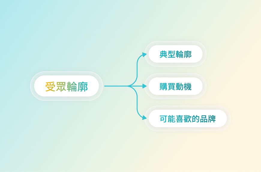 AI 結合發票數據，鎖定高潛力消費者