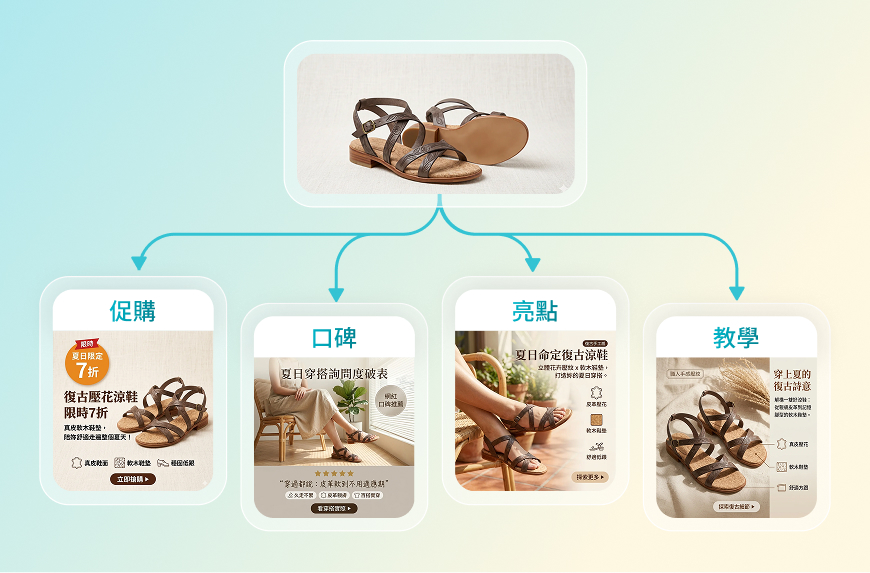 一張產品圖，AI 自動生成廣告素材