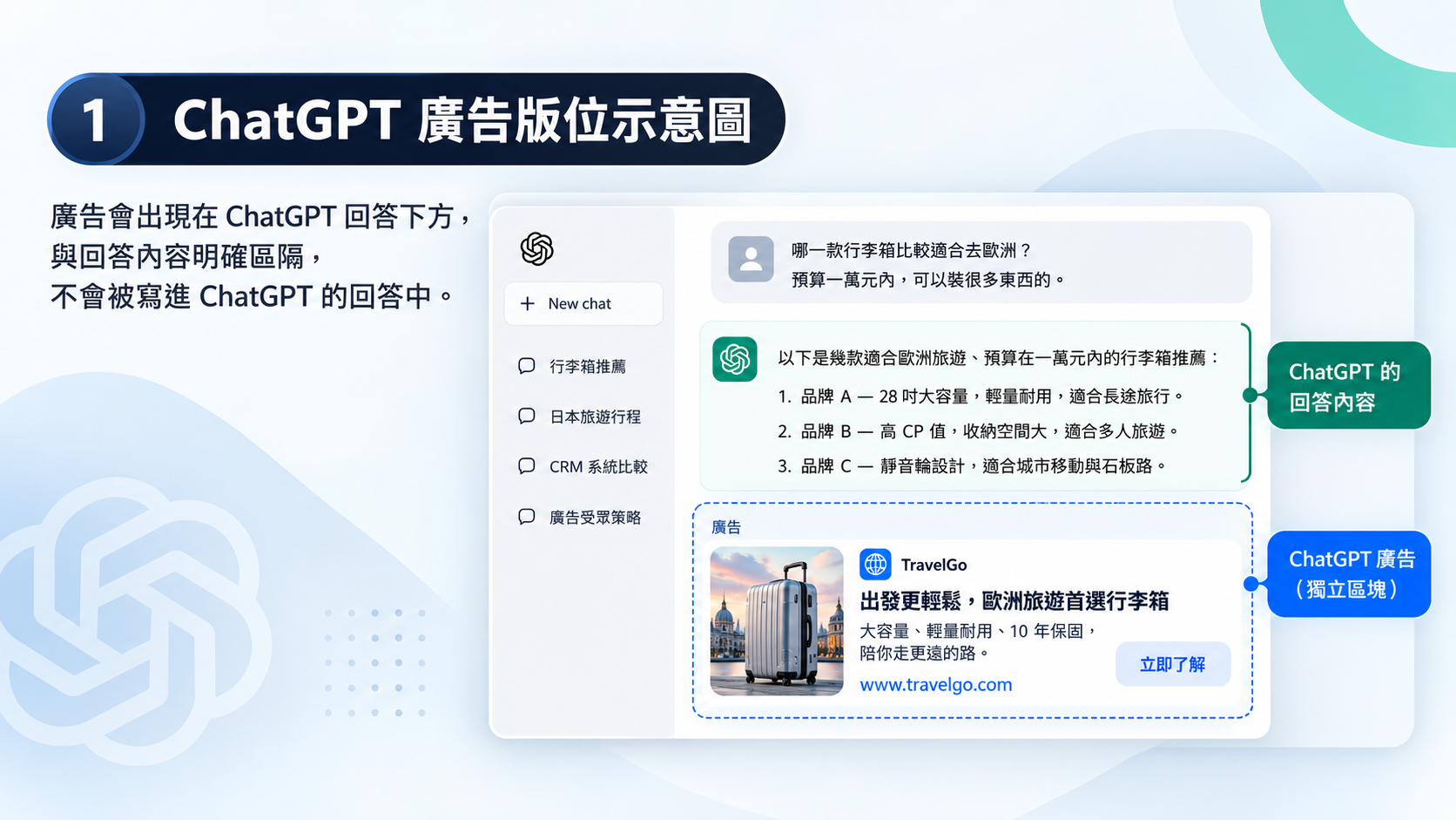 chatgpt 廣告版位示意圖