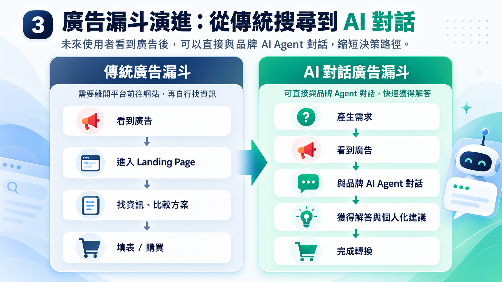 ChatGPT Ads 接下來可能往哪裡發展？