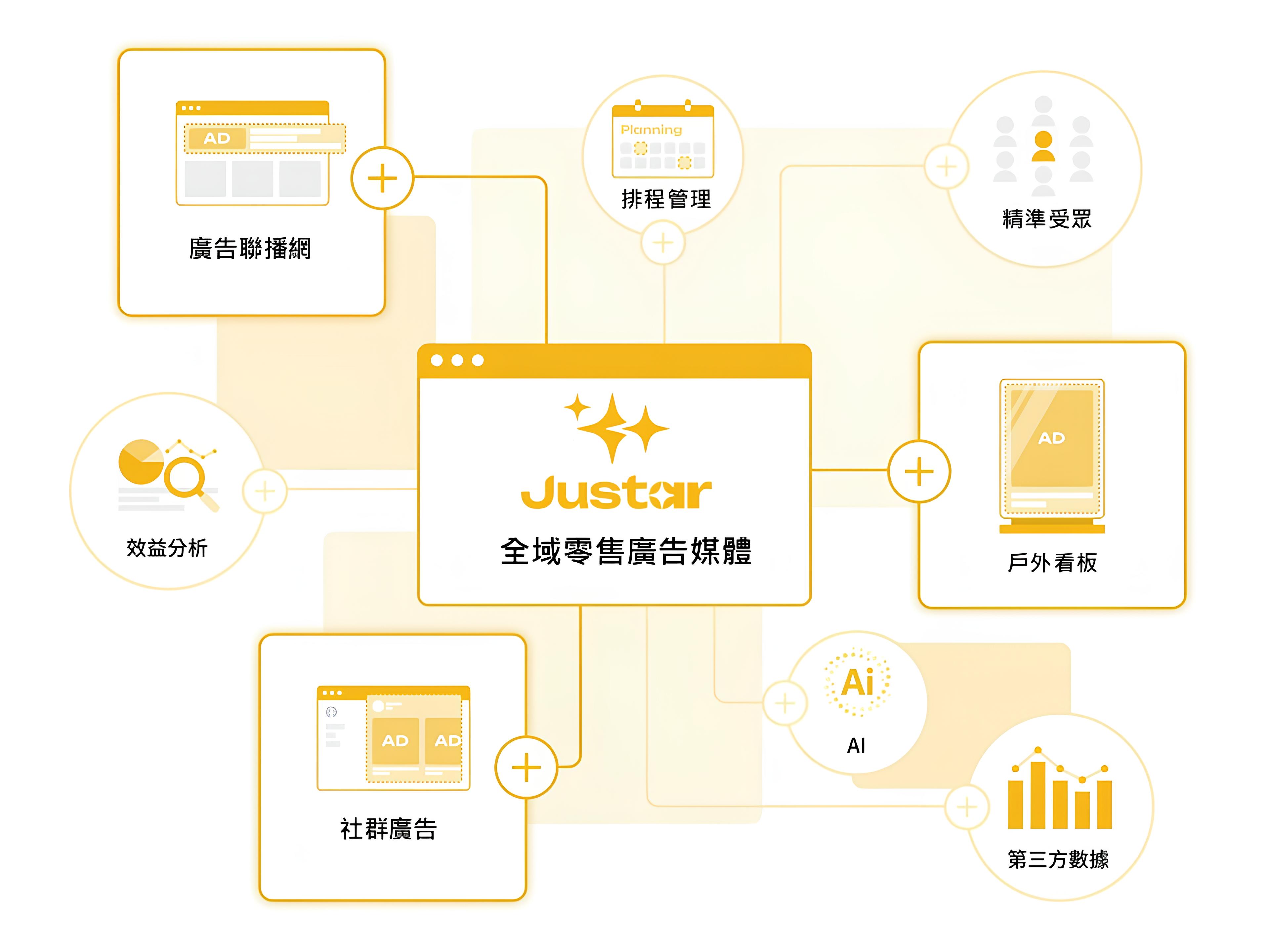 Justar 串聯AI × 發票數據 × 多觸點媒體資源，打造可分眾、可排程、可驗證、可優化的 RMN 生態系。