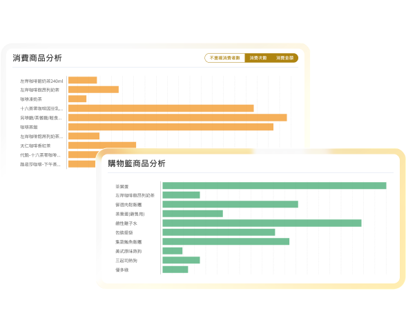 看見市場真實樣貌