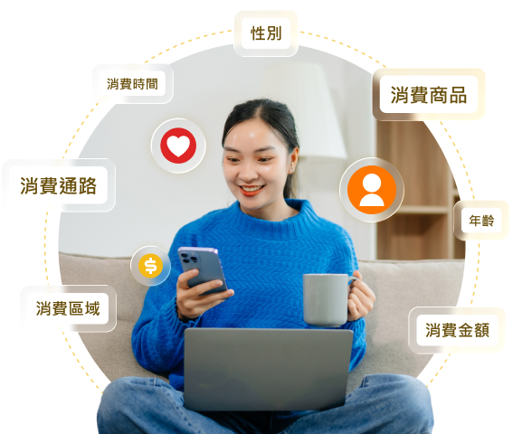 認識你的消費者