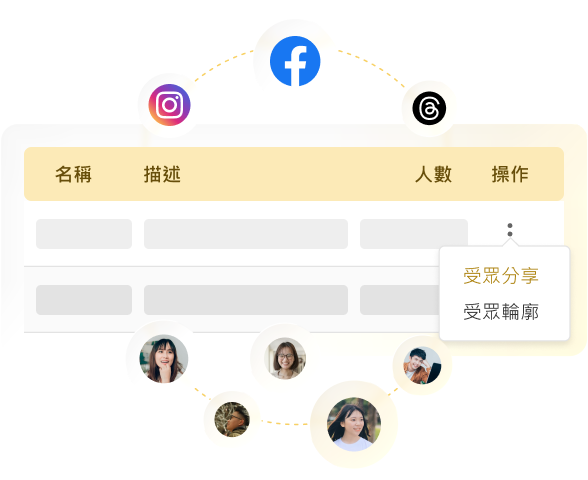 一鍵快速投廣！