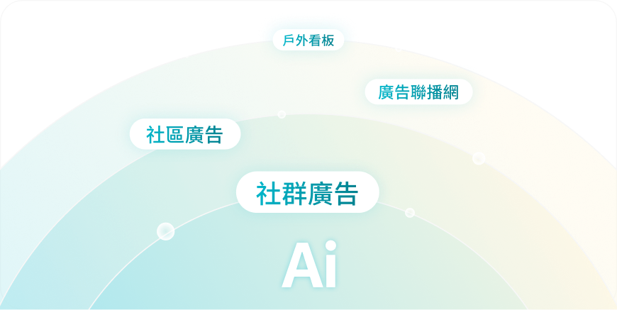 全域廣告聯播媒體